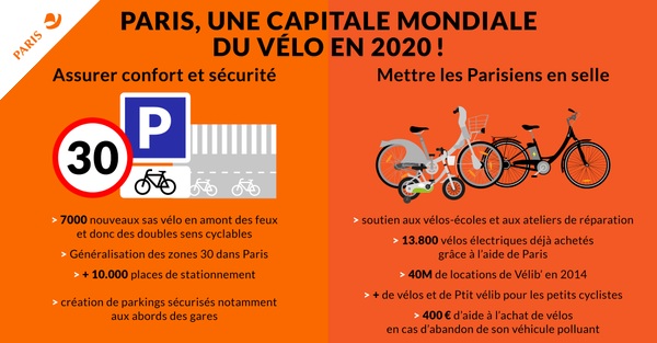noticia_20150623_Paris_capital_mundial_bicicleta